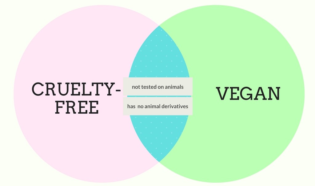 vegan-vs-cruelty-free-skincare